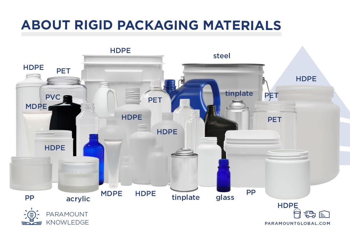 About Rigid Packaging Materials
